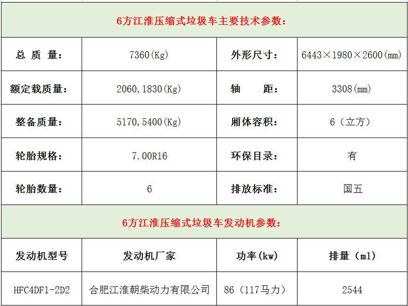 6方江淮壓縮垃圾車技術參數(shù)表.jpg